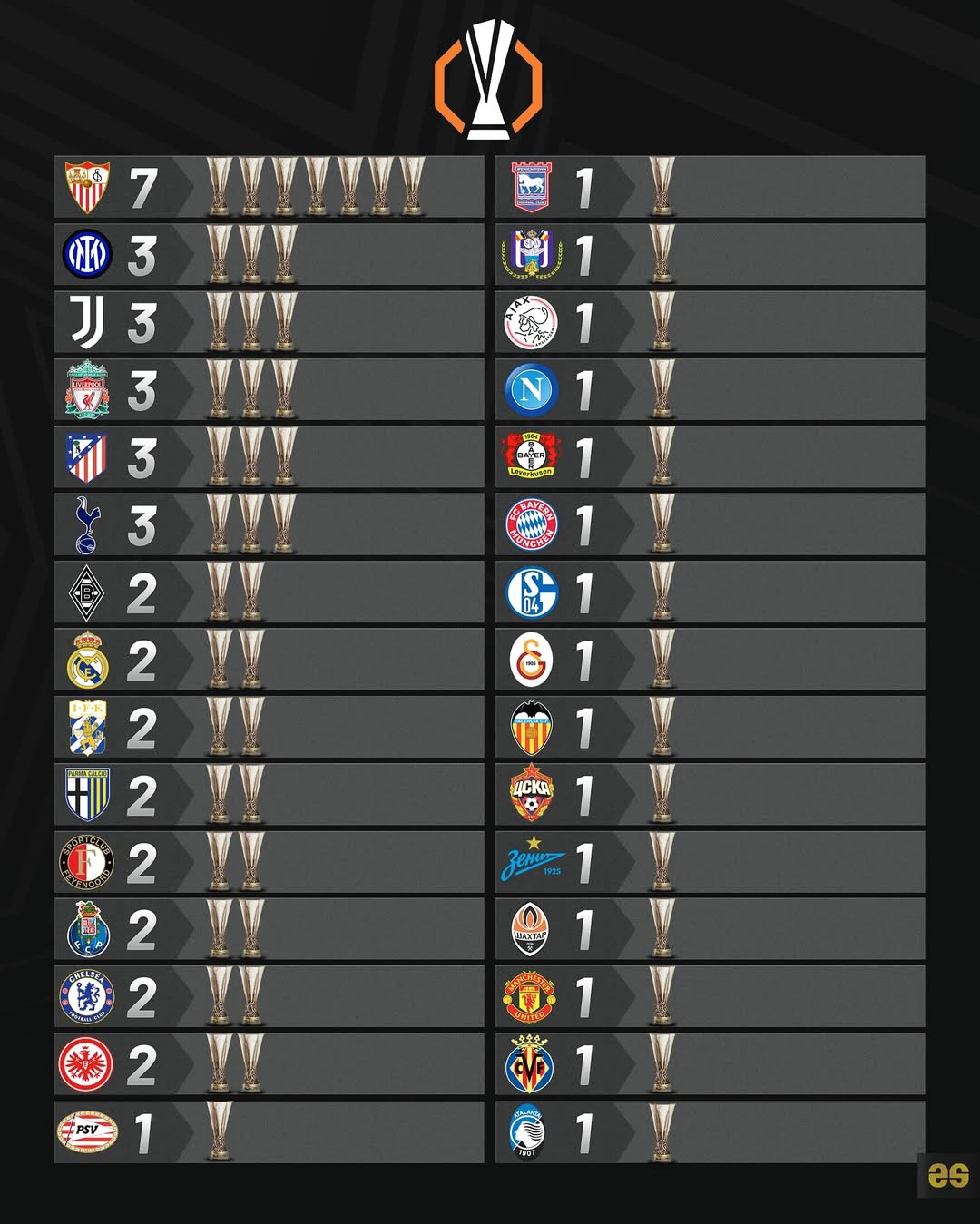 欧洲杯赛季收官，冠军榜单揭晓